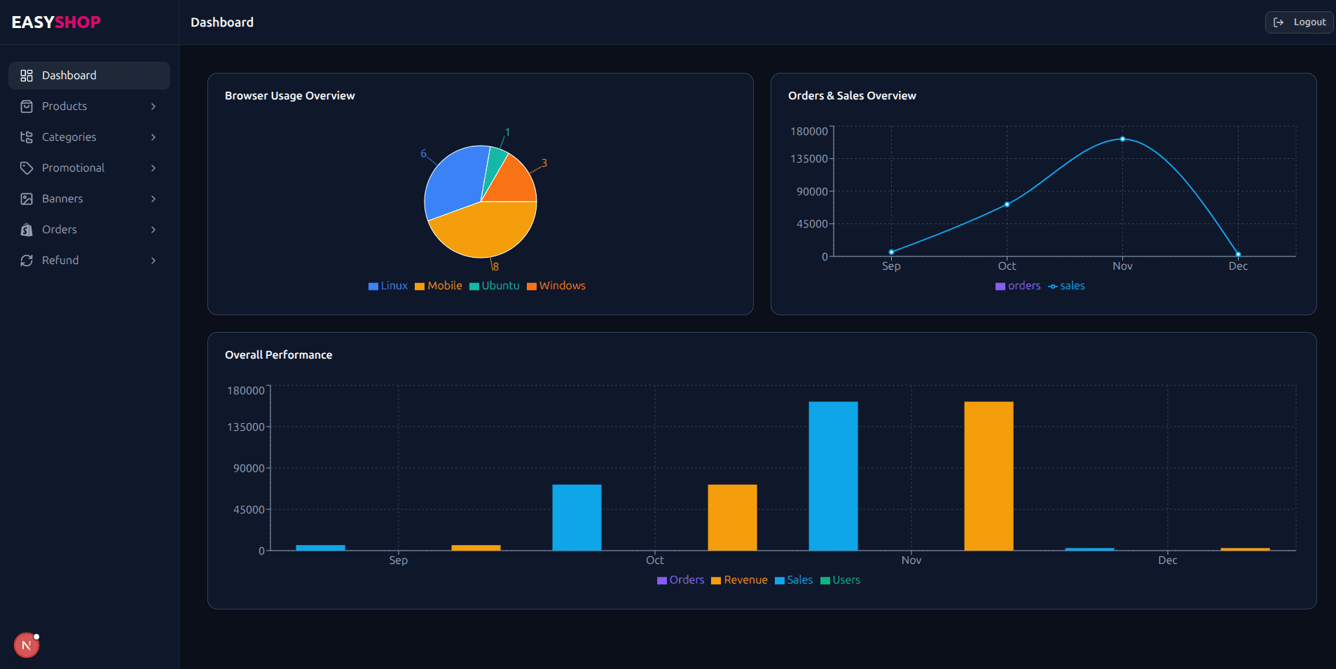 Easy Shop - E-commerce Platform